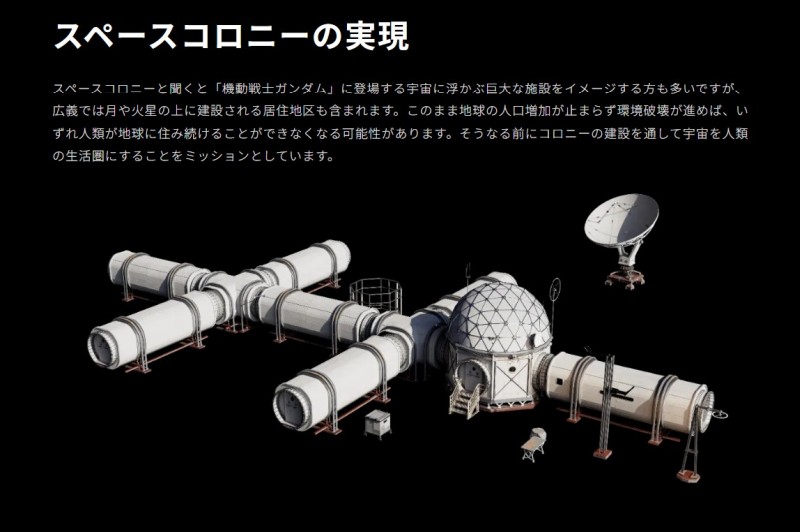 月や火星に建設する居住エリアも対象(出典:スペースデータ、ABLab)