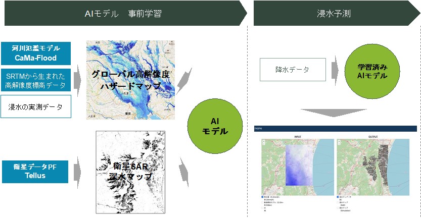 開発したAI洪水予測モデル(出典:LTS)
