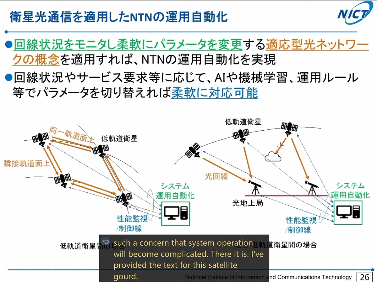 NTNを用いた運用自動化の概要