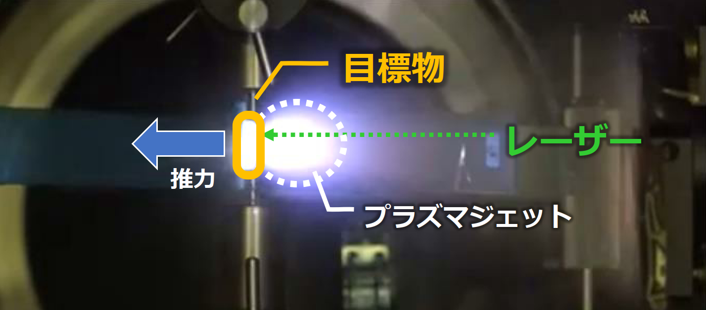 レーザーアブレーション(出典:スカパーJSAT、Orbital Lasers)