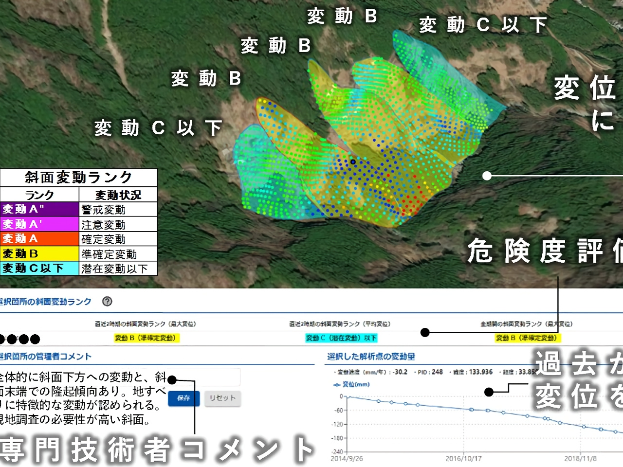 地盤変動可視化サービス「LIANA」に低価格プラン--精度はmmやcm、21万円から